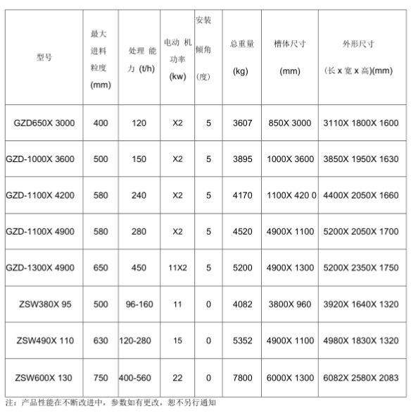 重型棒條式振動(dòng)給料機(jī)參數(shù)是什么？
